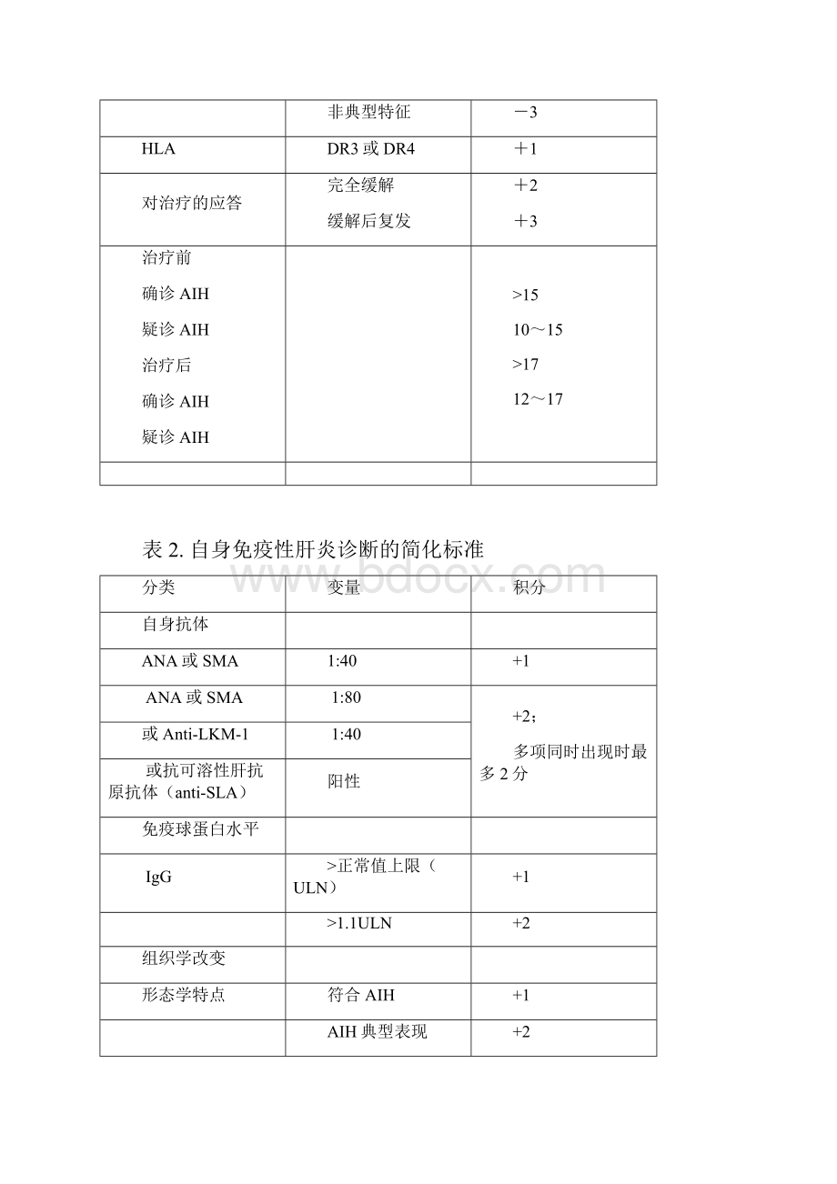 自身免疫性肝炎诊断治疗方案.docx_第3页