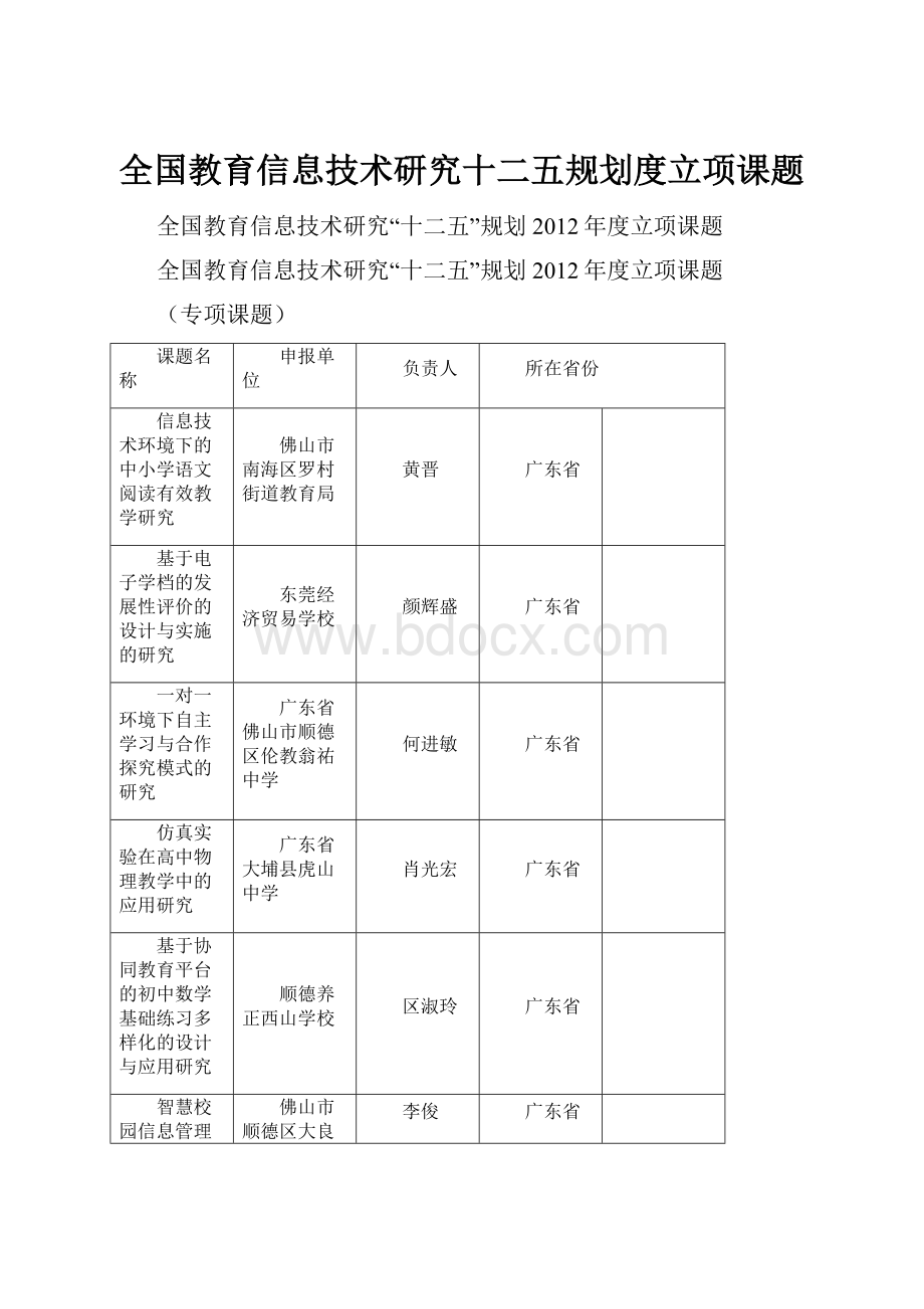 全国教育信息技术研究十二五规划度立项课题.docx_第1页