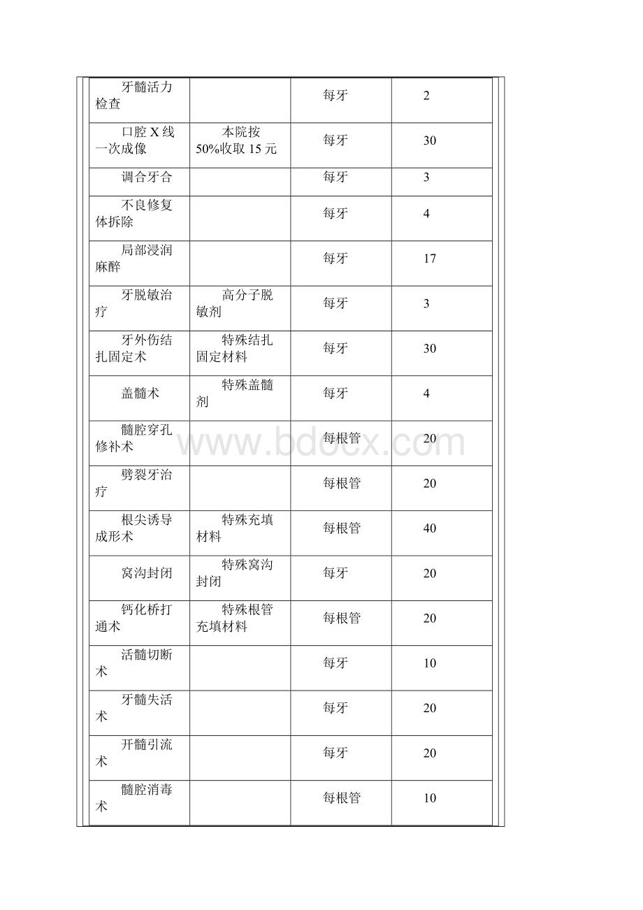 口腔科发展计划草案.docx_第2页