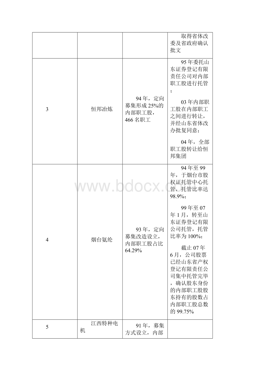 员工入股企业员工入股持股IPO前处置.docx_第3页