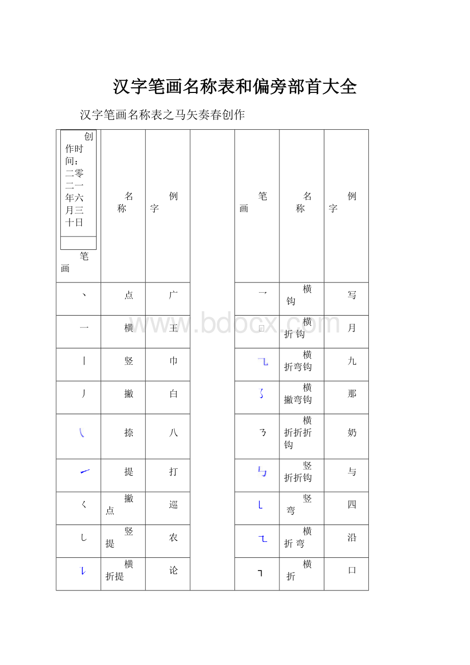 汉字笔画名称表和偏旁部首大全.docx