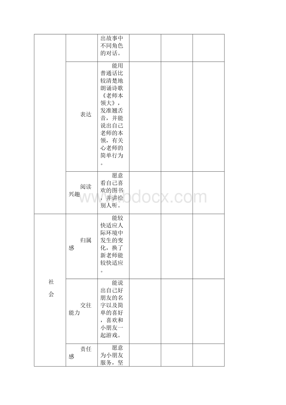 幼儿学习与发展评价与分析参考表 中班.docx_第2页