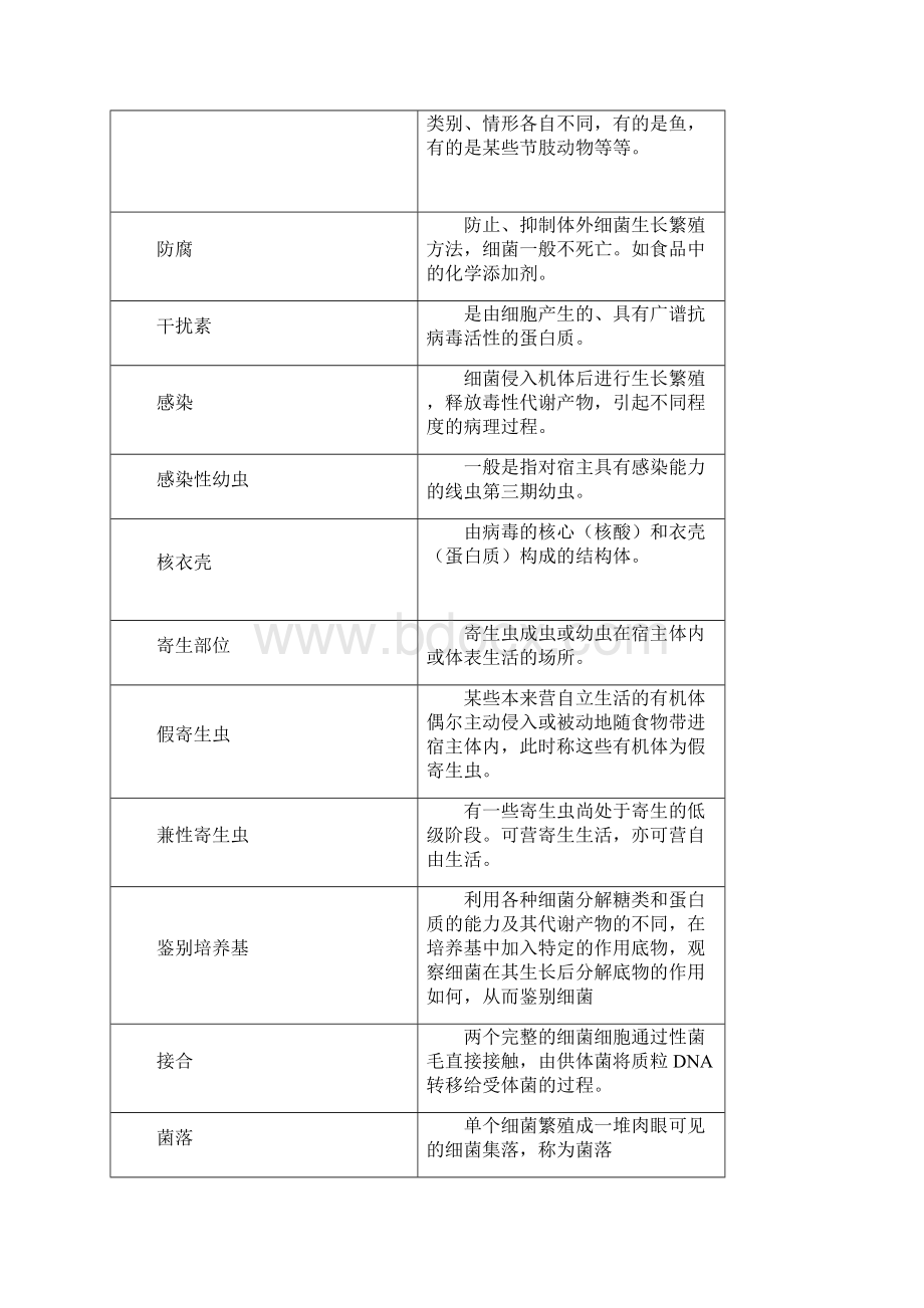 病原生物学复习思考题.docx_第2页