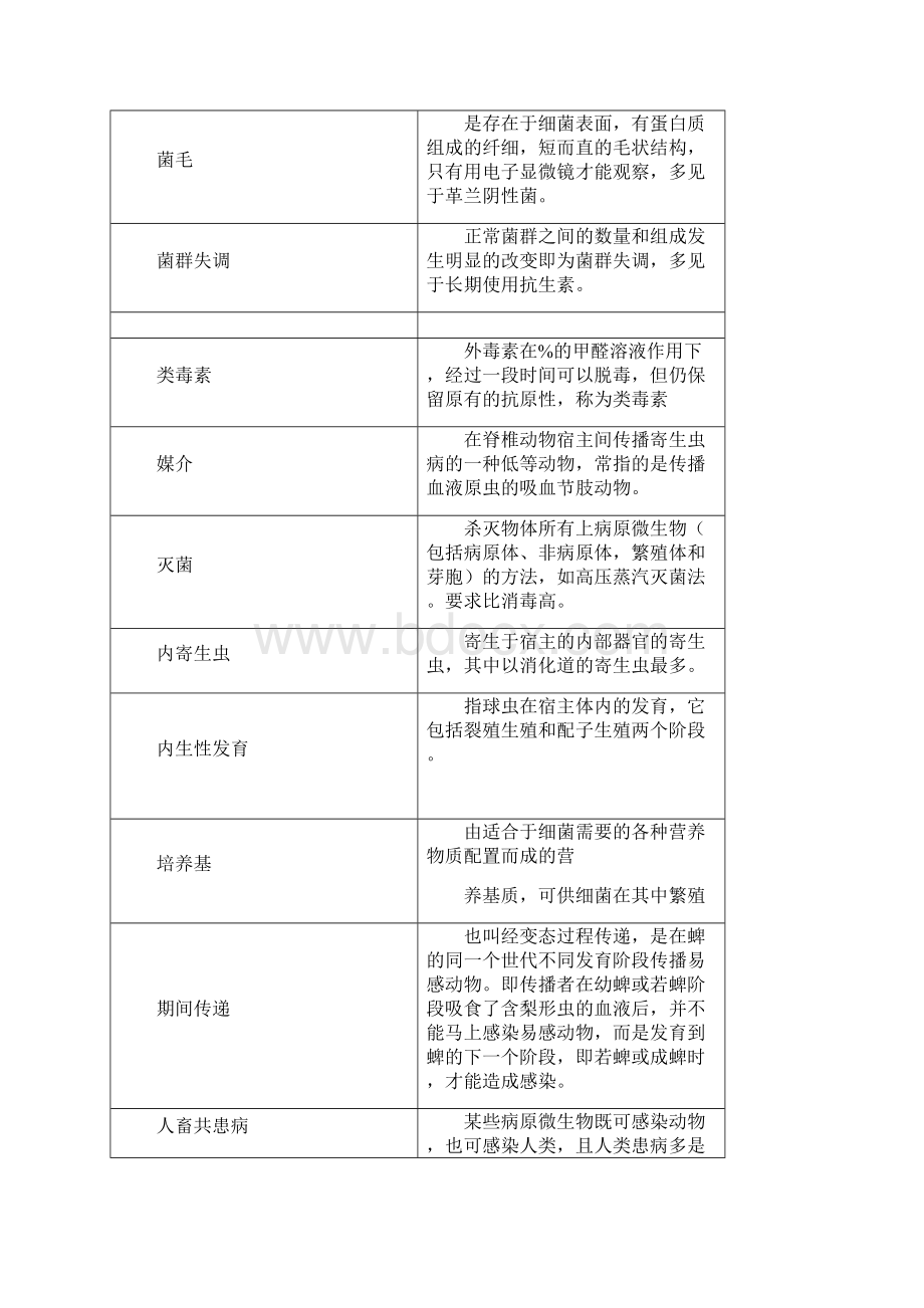 病原生物学复习思考题.docx_第3页