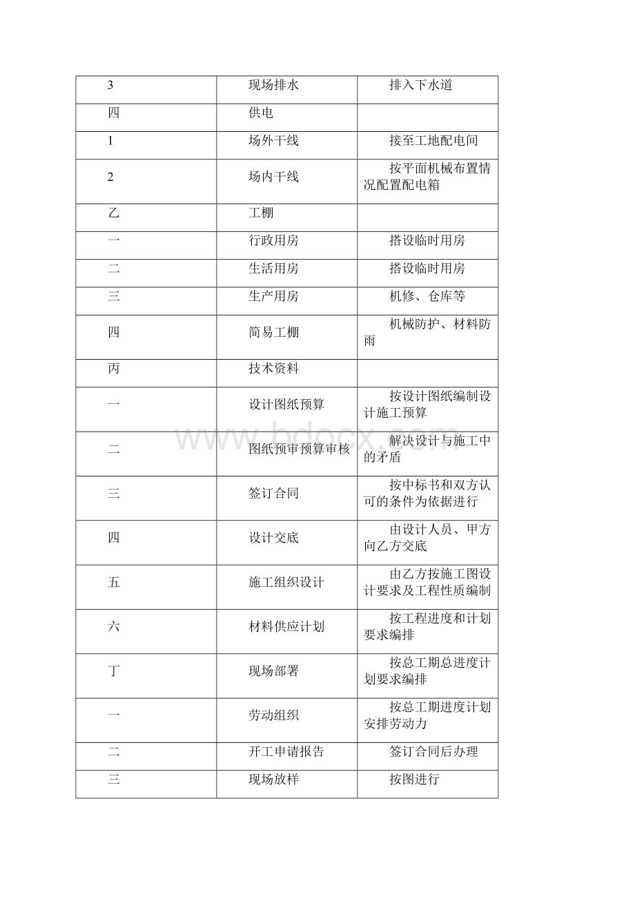 扬州某滨河道路绿化工程施工组织设计.docx_第3页