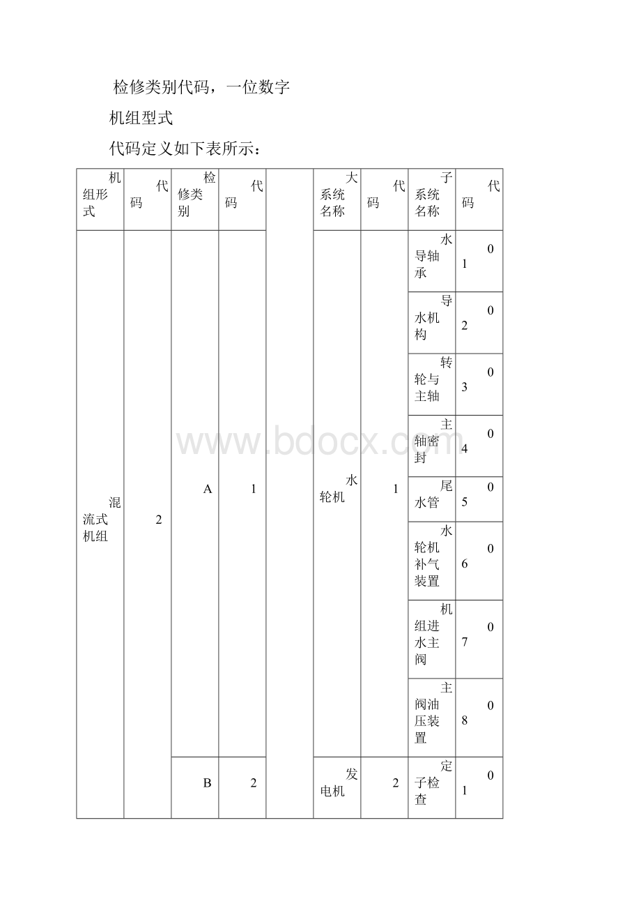 01附件4立式混流式水轮发电机组A级检修标准.docx_第2页