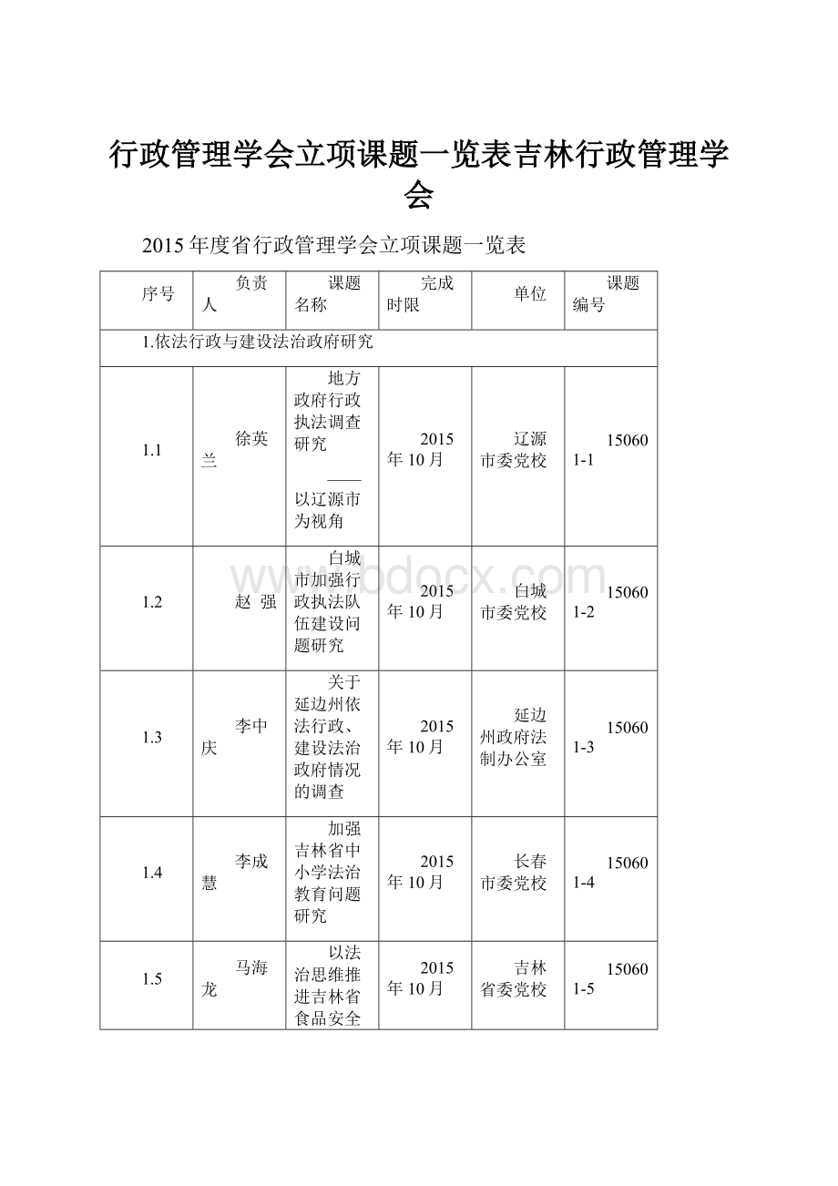 行政管理学会立项课题一览表吉林行政管理学会.docx_第1页