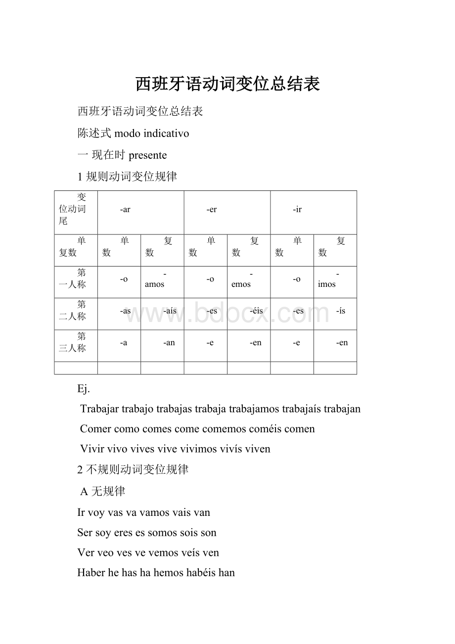 西班牙语动词变位总结表.docx