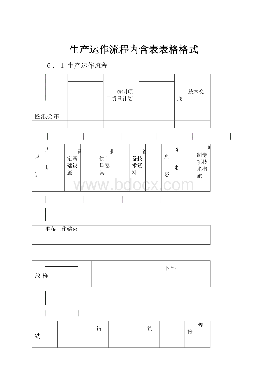 生产运作流程内含表表格格式.docx