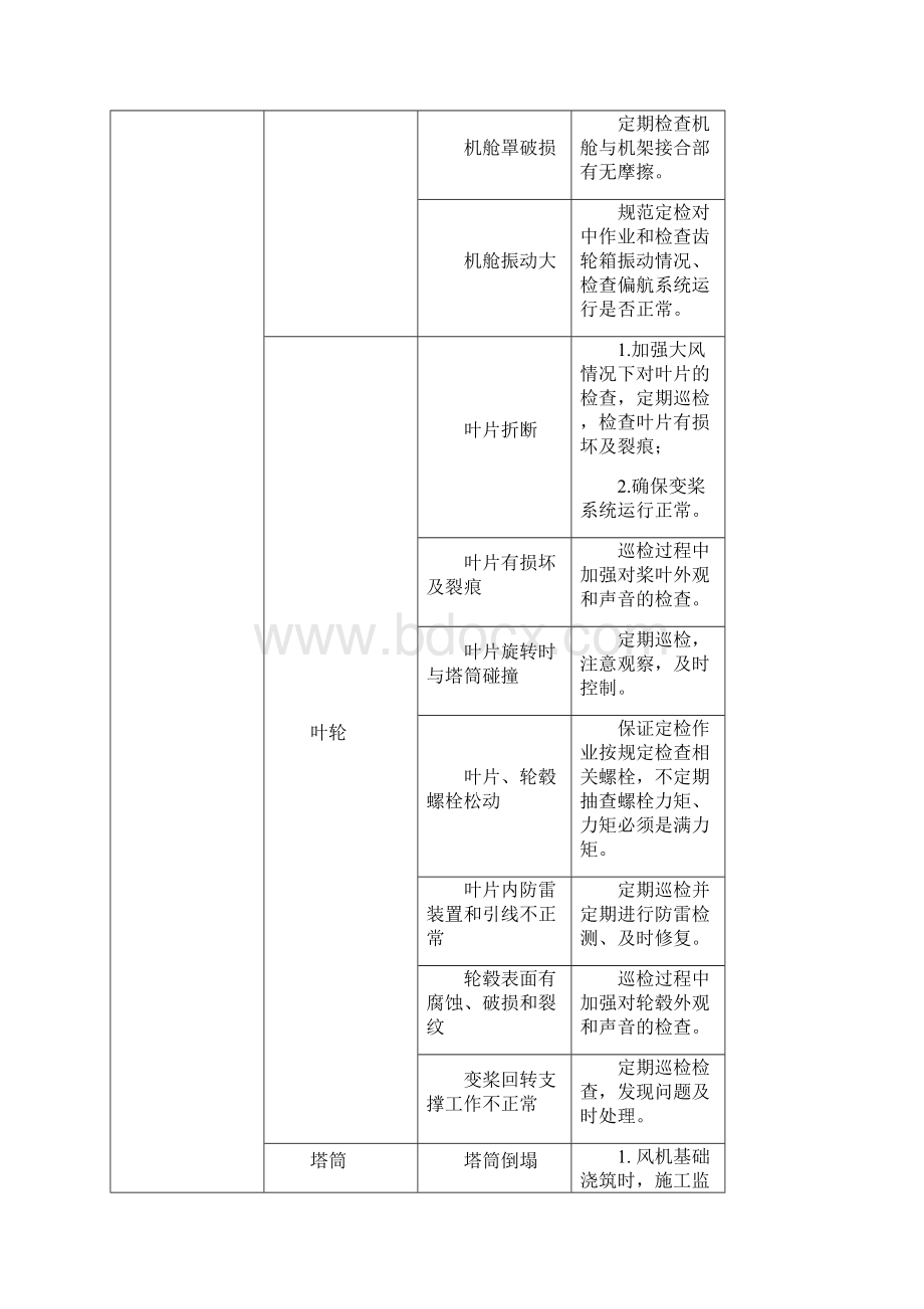 风电场危险源识别与控制措施.docx_第2页