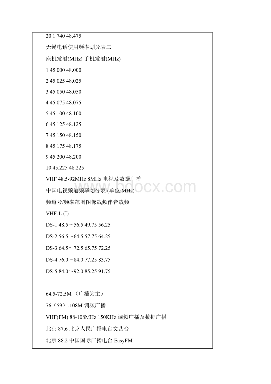 全国电台频率表.docx_第3页