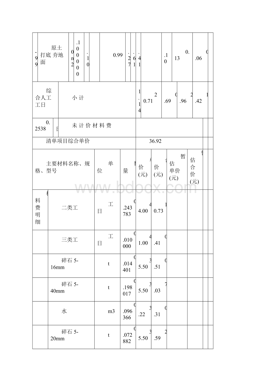 工程量清单综合单价分析表.docx_第2页