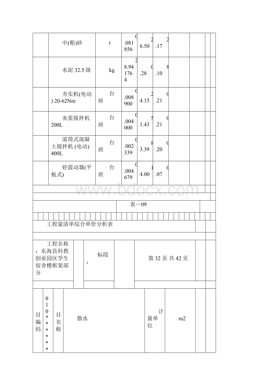 工程量清单综合单价分析表.docx_第3页