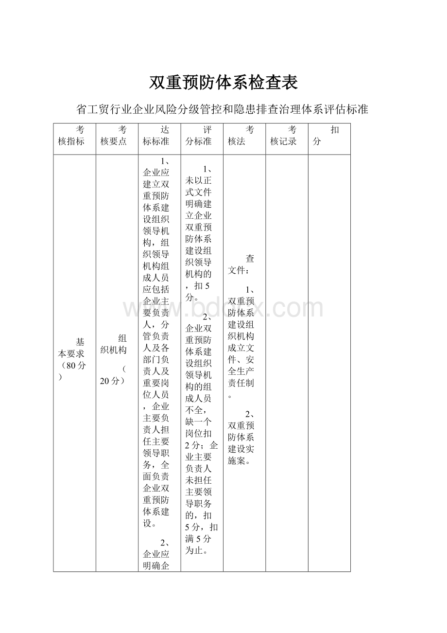 双重预防体系检查表.docx