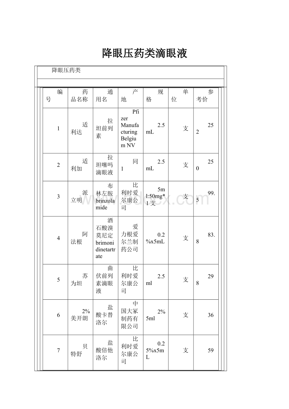 降眼压药类滴眼液.docx