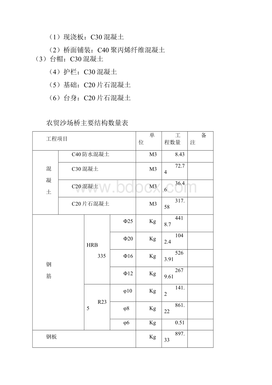 农贸沙场桥施工方案.docx_第3页