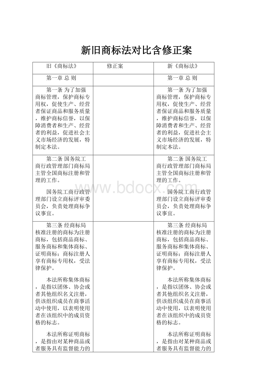 新旧商标法对比含修正案.docx