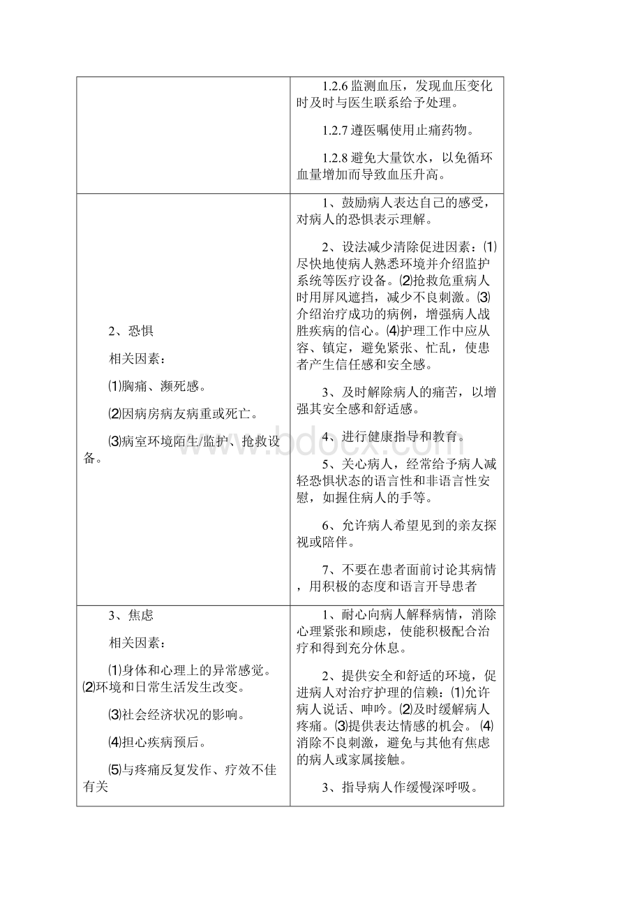 心内科常见护理诊断及措施.docx_第2页