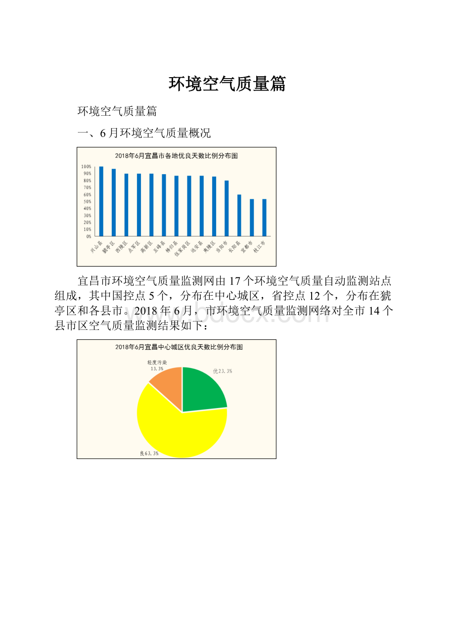 环境空气质量篇.docx