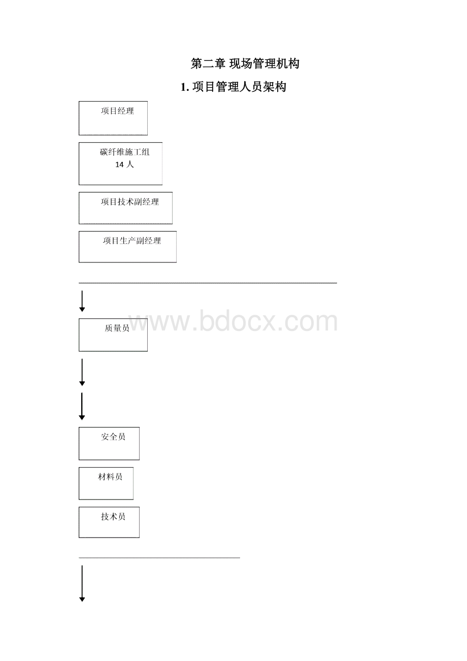 加固工程施工方案设计方案.docx_第3页