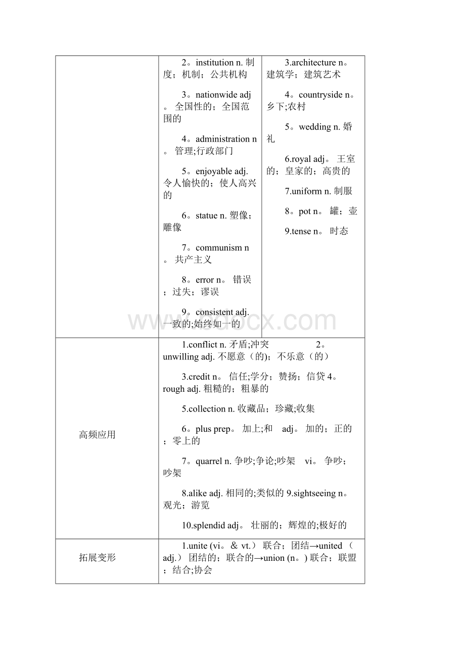 届高考一轮复习梳理点拨学案人教版必修5 Unit2 The United Kingdom.docx_第2页