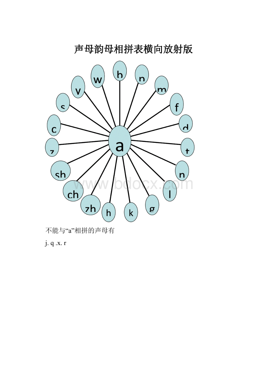 声母韵母相拼表横向放射版.docx