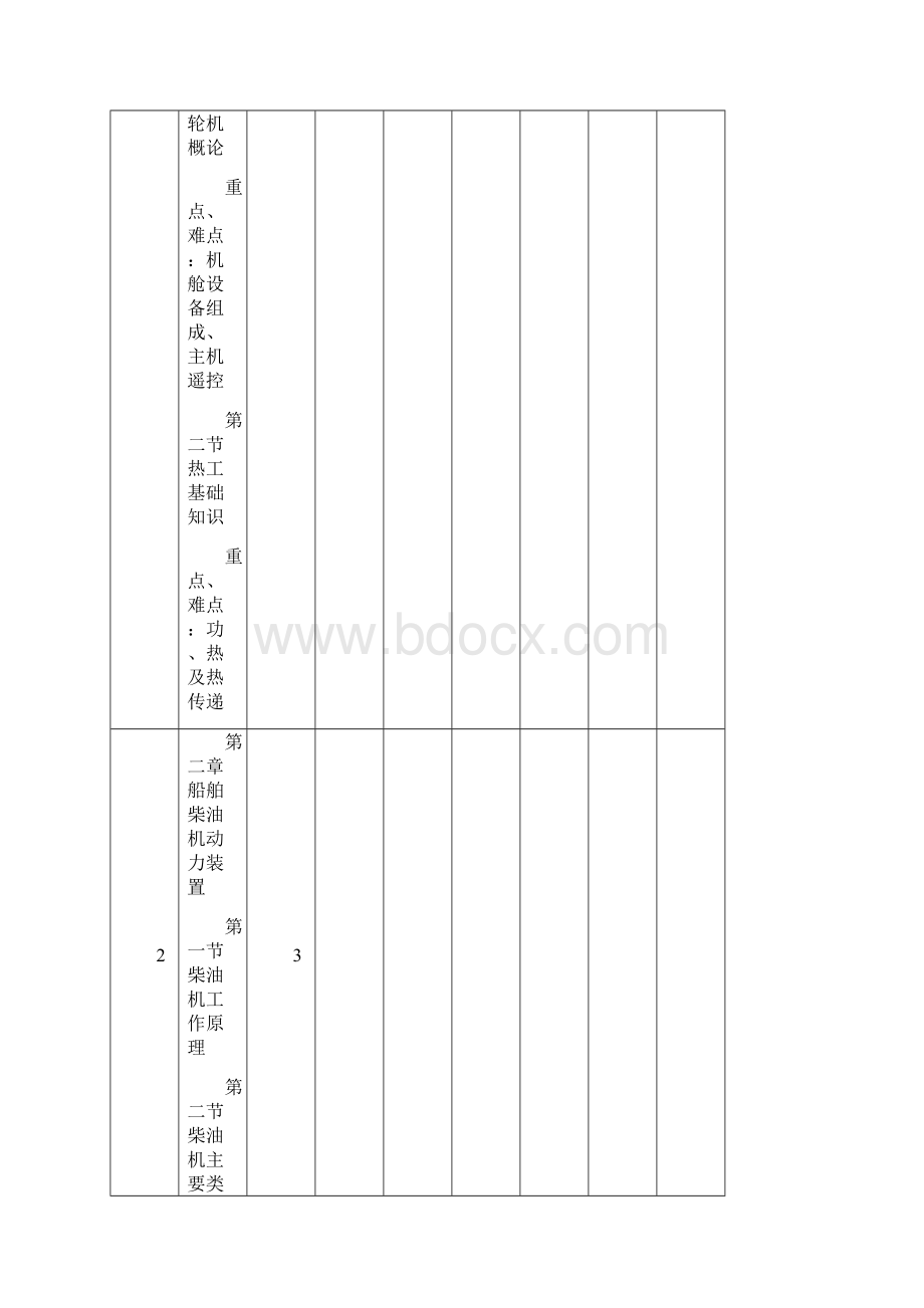 大连海事大学继续教育学院函授教学周历.docx_第2页