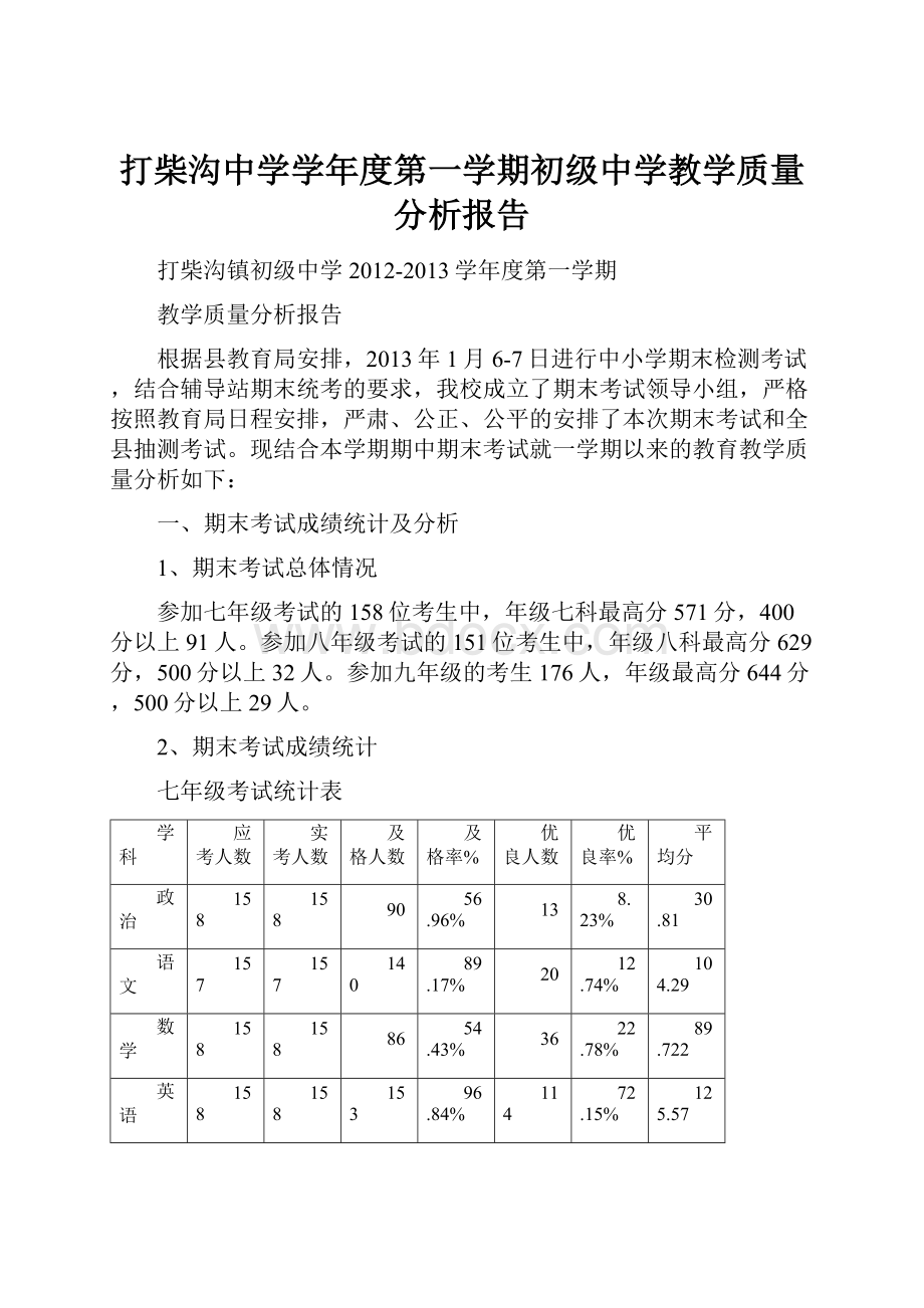 打柴沟中学学年度第一学期初级中学教学质量分析报告.docx