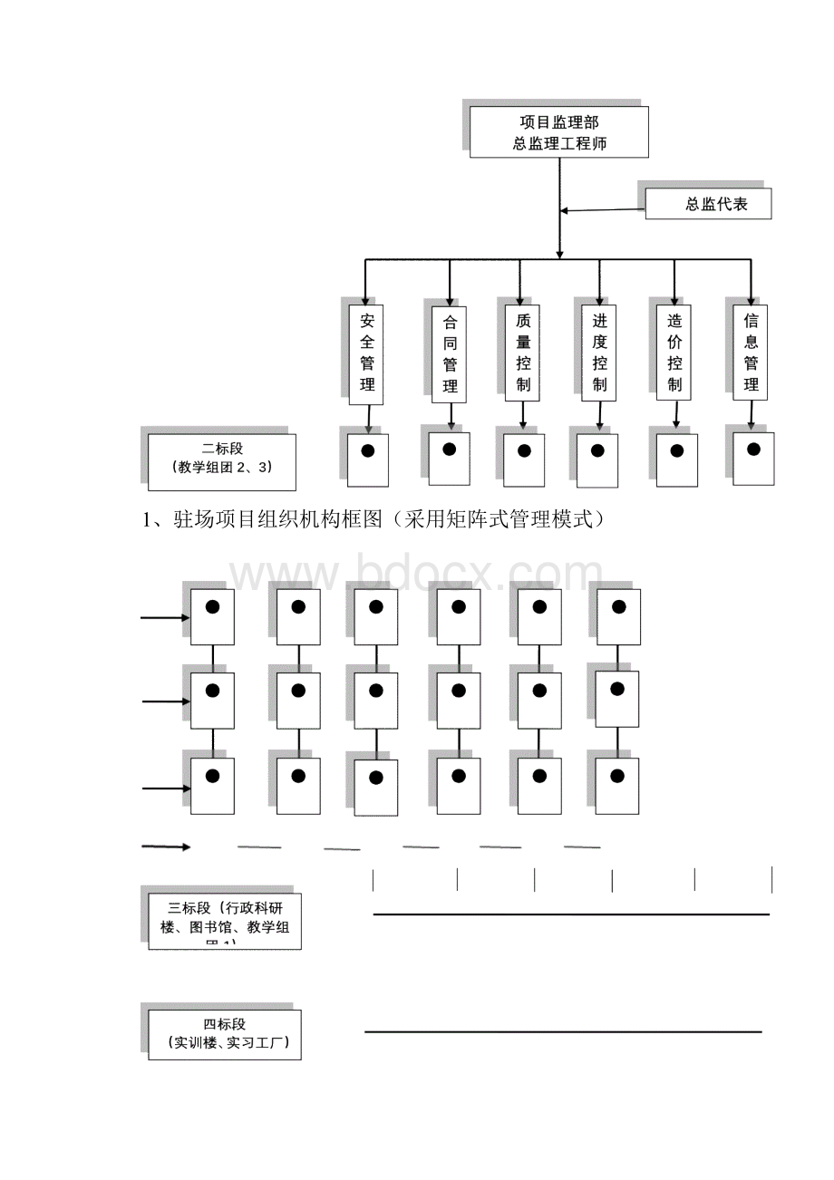 会议管理第一次工地监理例会议程与工程监理交底.docx_第3页