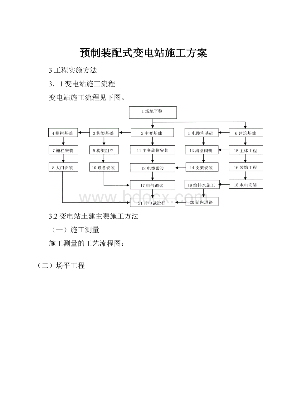 预制装配式变电站施工方案.docx_第1页