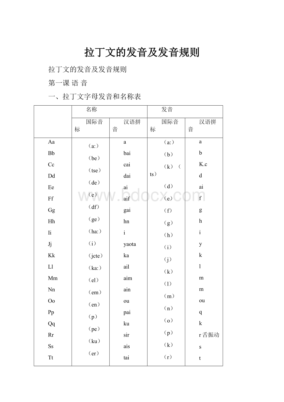 拉丁文的发音及发音规则.docx