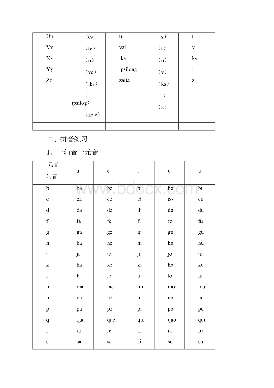 拉丁文的发音及发音规则.docx_第2页