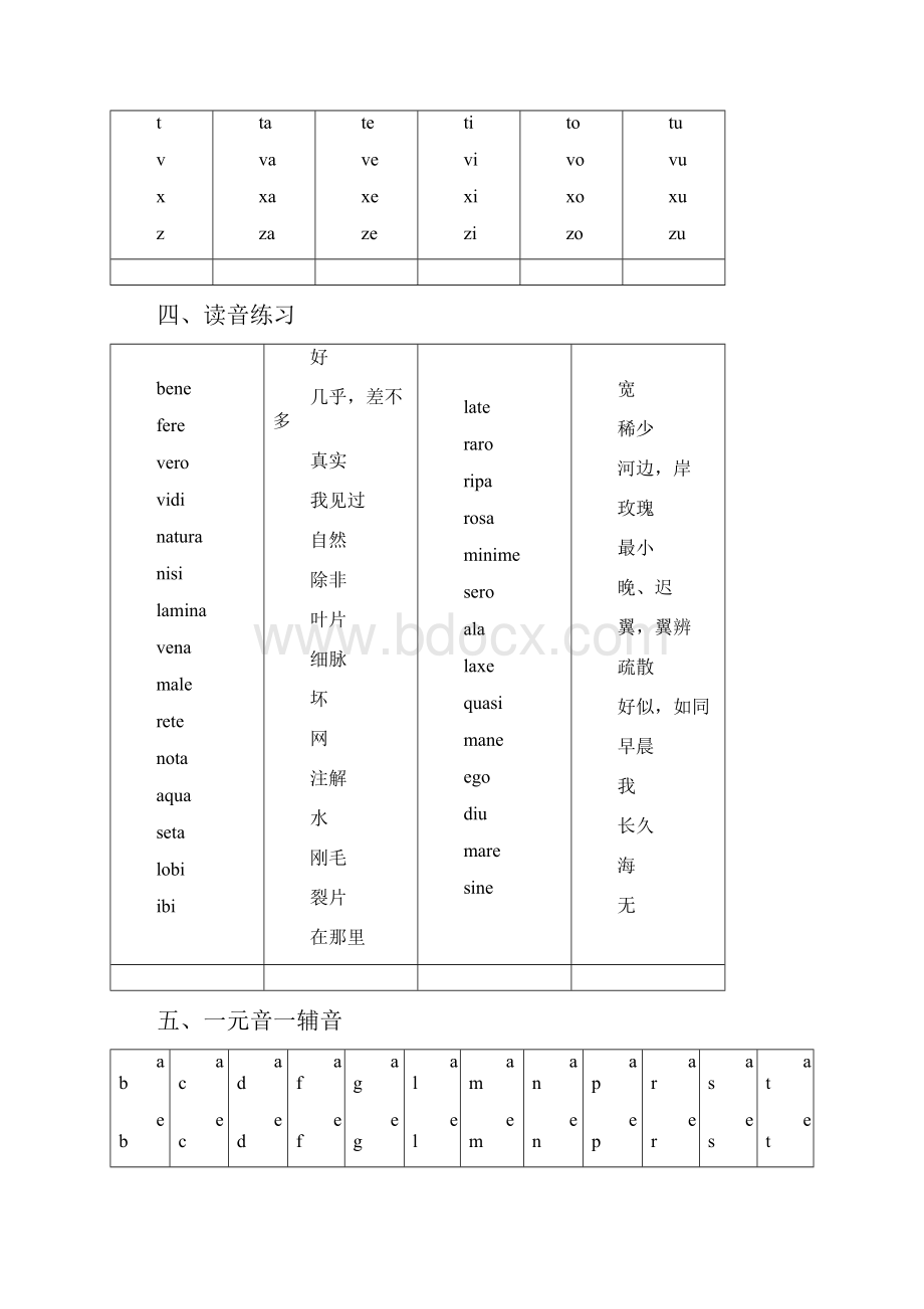 拉丁文的发音及发音规则.docx_第3页