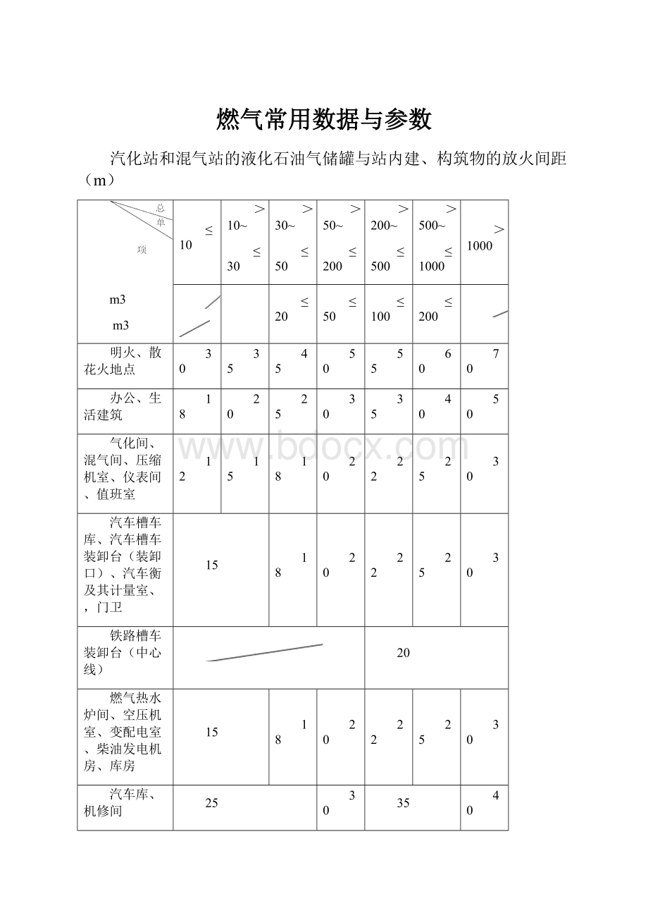 燃气常用数据与参数.docx