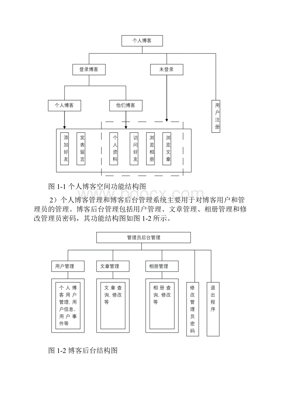 软件测试报告博客系统.docx_第3页