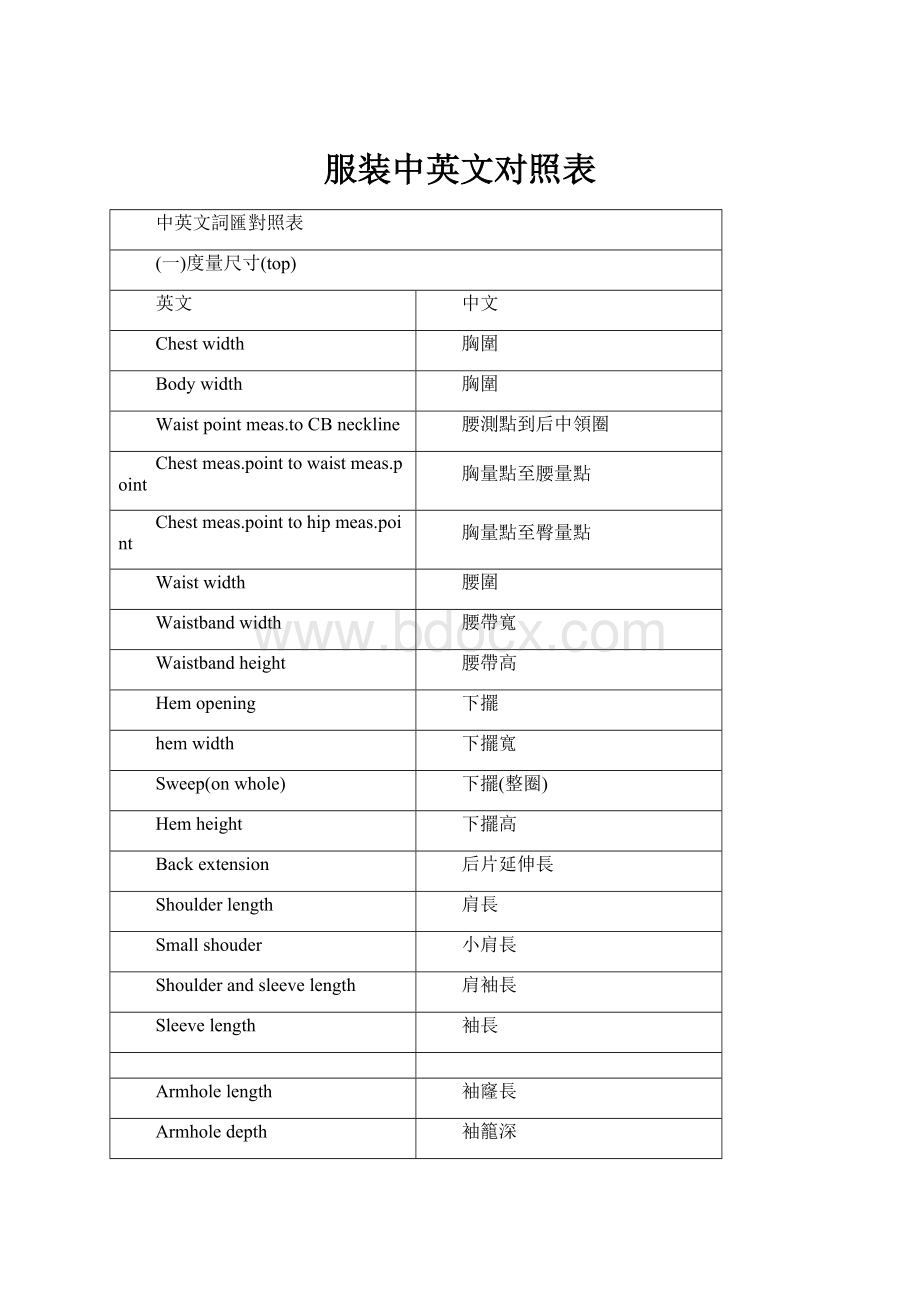 服装中英文对照表.docx_第1页