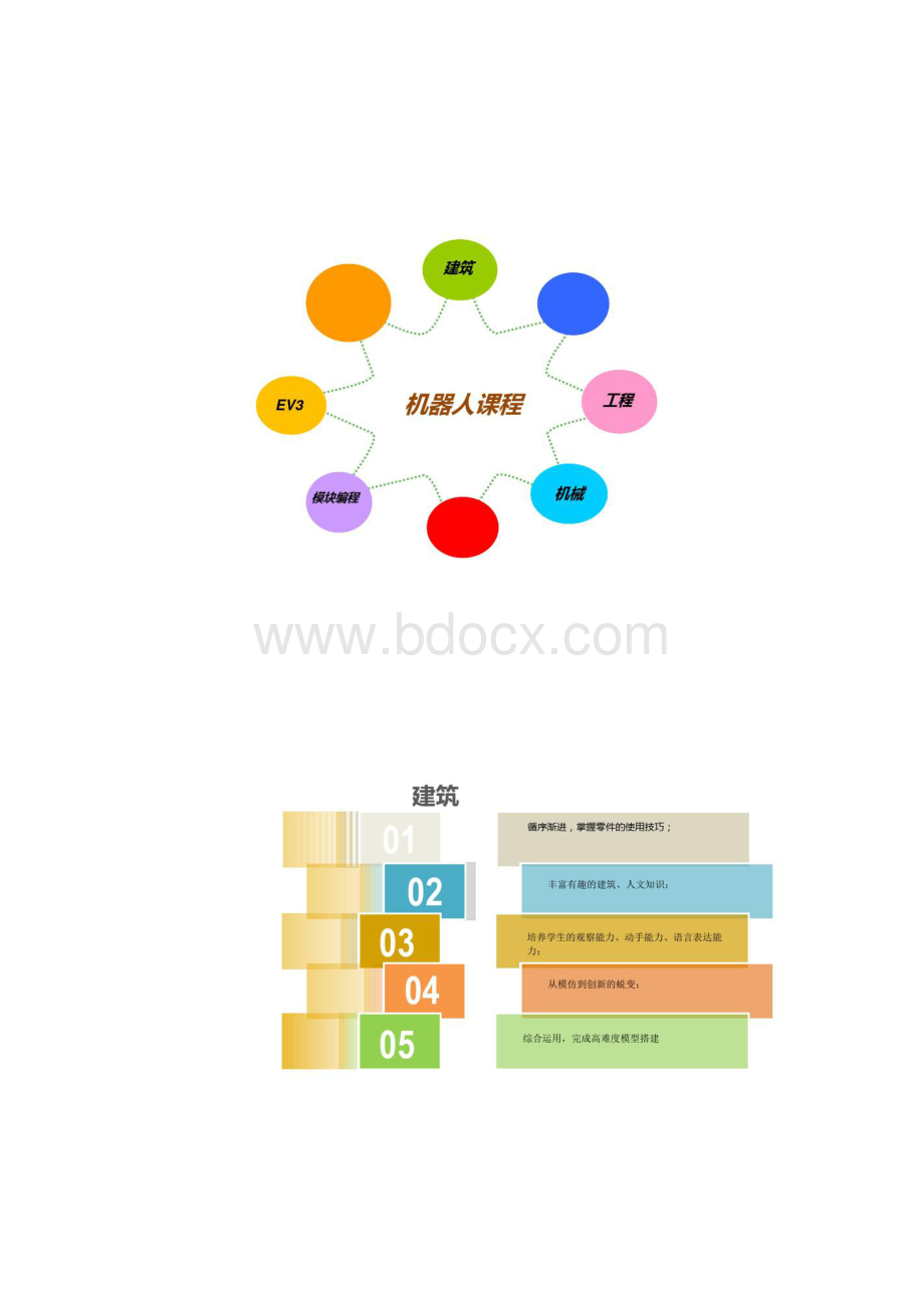 EV3课程体系教学教材.docx_第3页