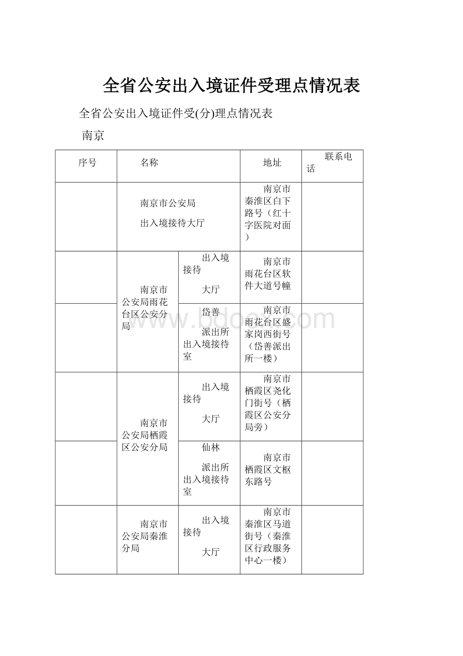 全省公安出入境证件受理点情况表.docx_第1页