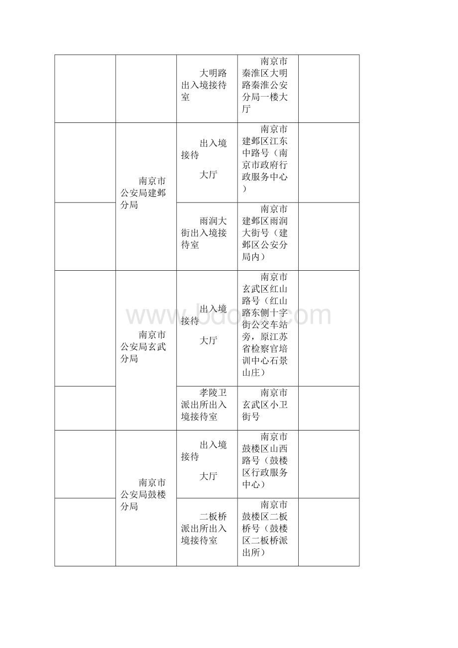 全省公安出入境证件受理点情况表.docx_第2页