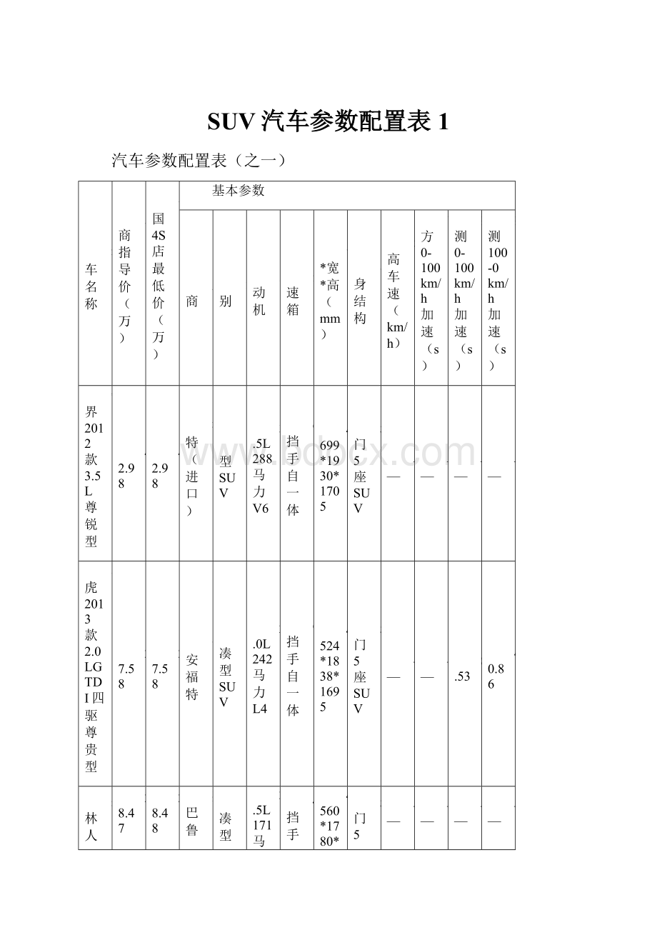 SUV汽车参数配置表1.docx_第1页