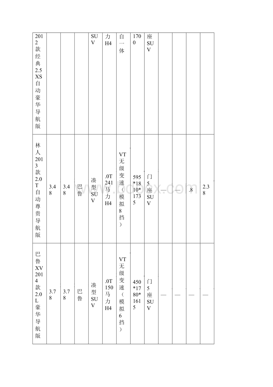 SUV汽车参数配置表1.docx_第2页