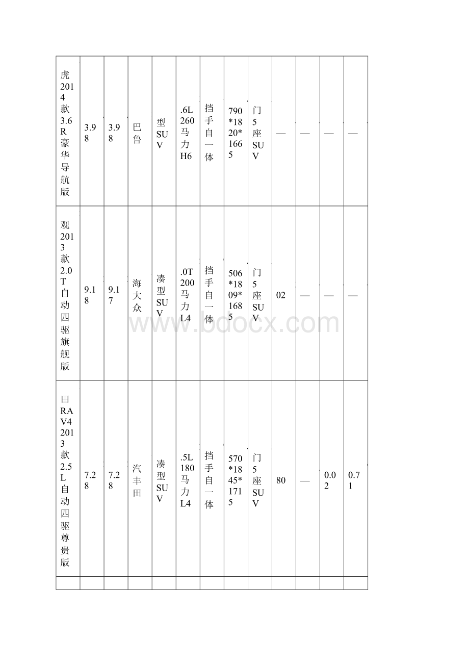 SUV汽车参数配置表1.docx_第3页