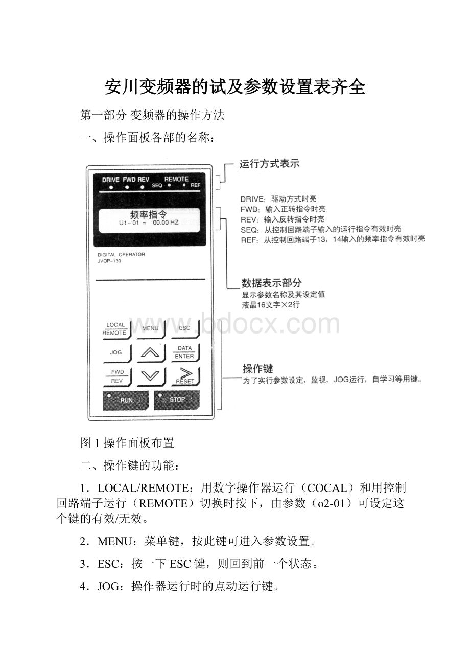 安川变频器的试及参数设置表齐全.docx_第1页