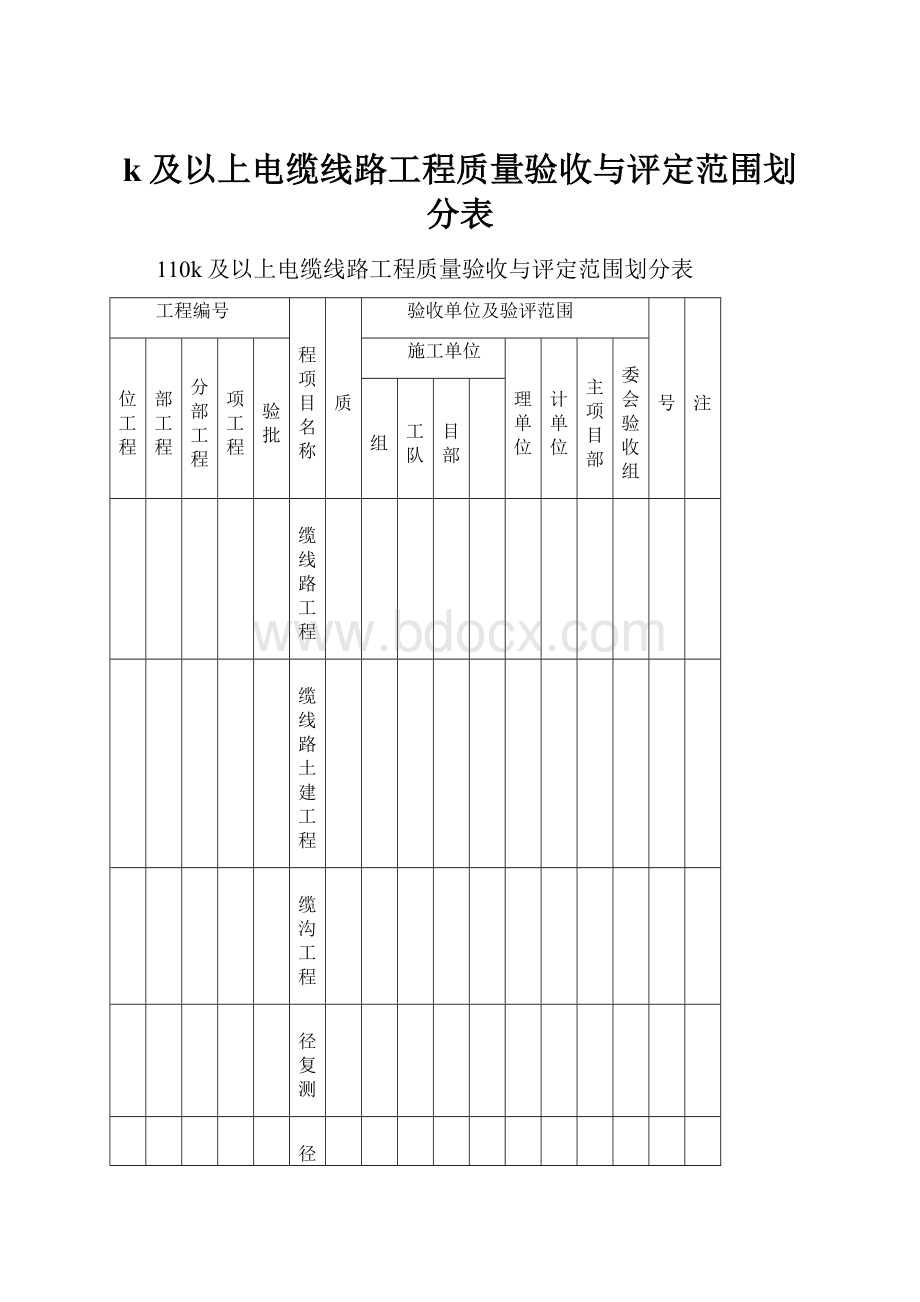 k及以上电缆线路工程质量验收与评定范围划分表.docx