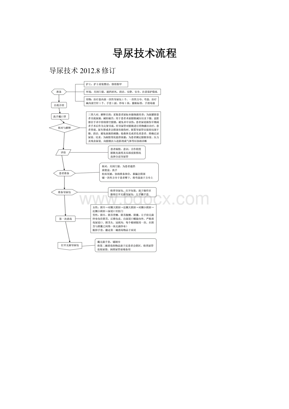 导尿技术流程.docx