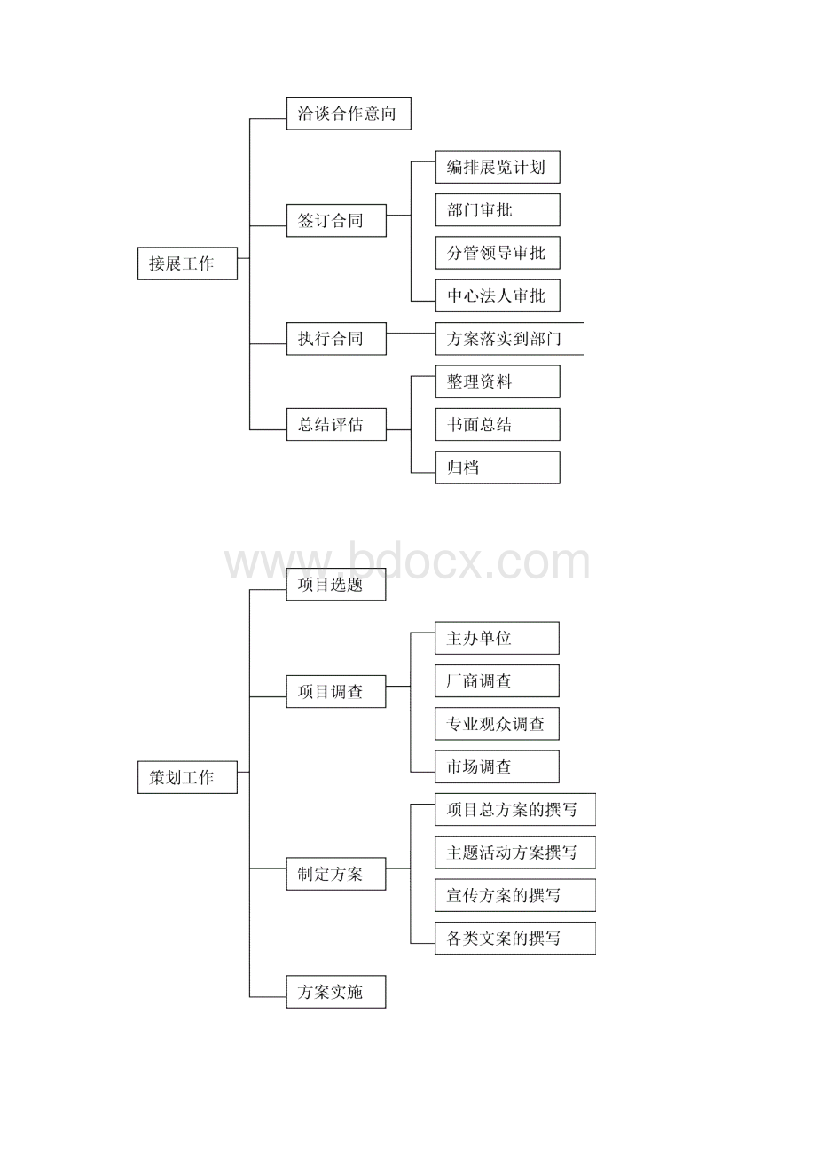 会展班毕业实习安排及实习手册.docx_第2页