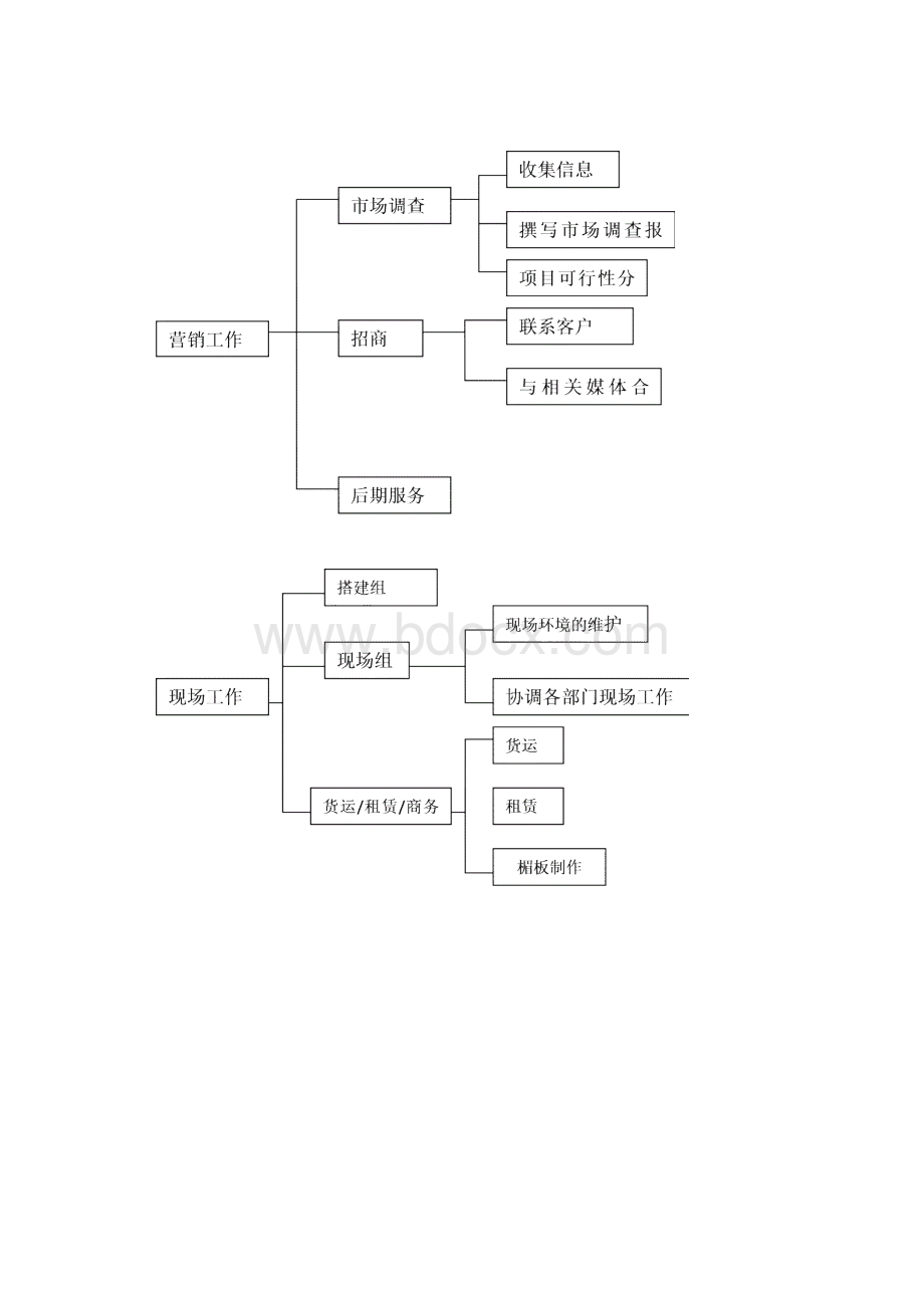 会展班毕业实习安排及实习手册.docx_第3页