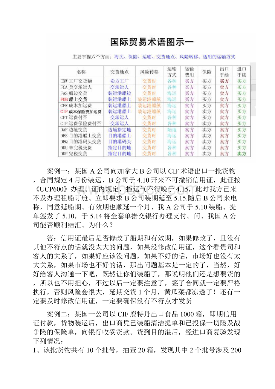 国贸复习资料.docx_第3页