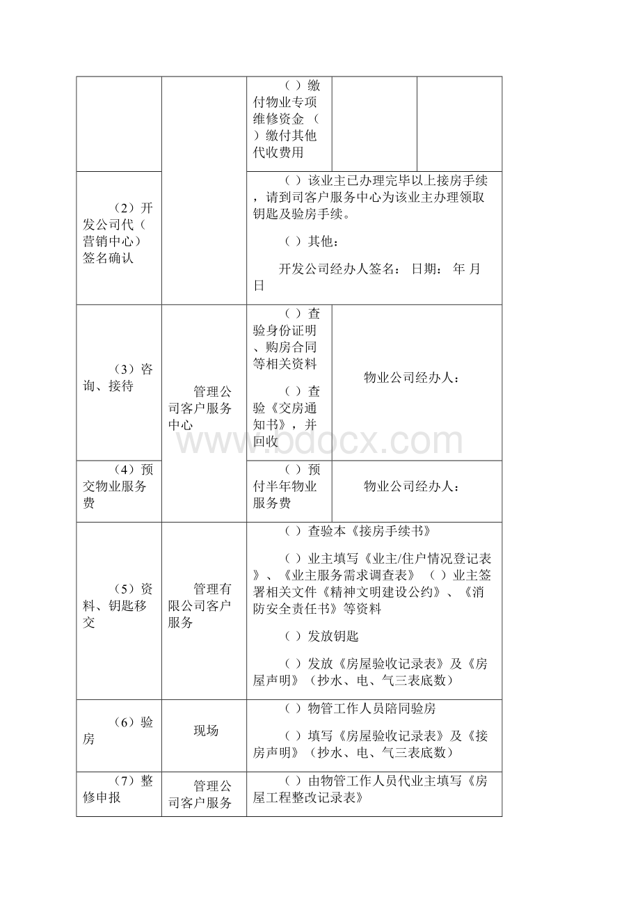 交房相关资料表格.docx_第3页