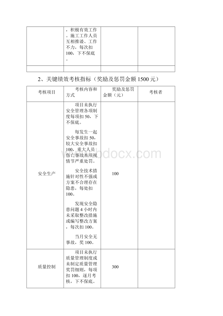 工程管理人员绩效考核制度关键绩效指标.docx_第3页